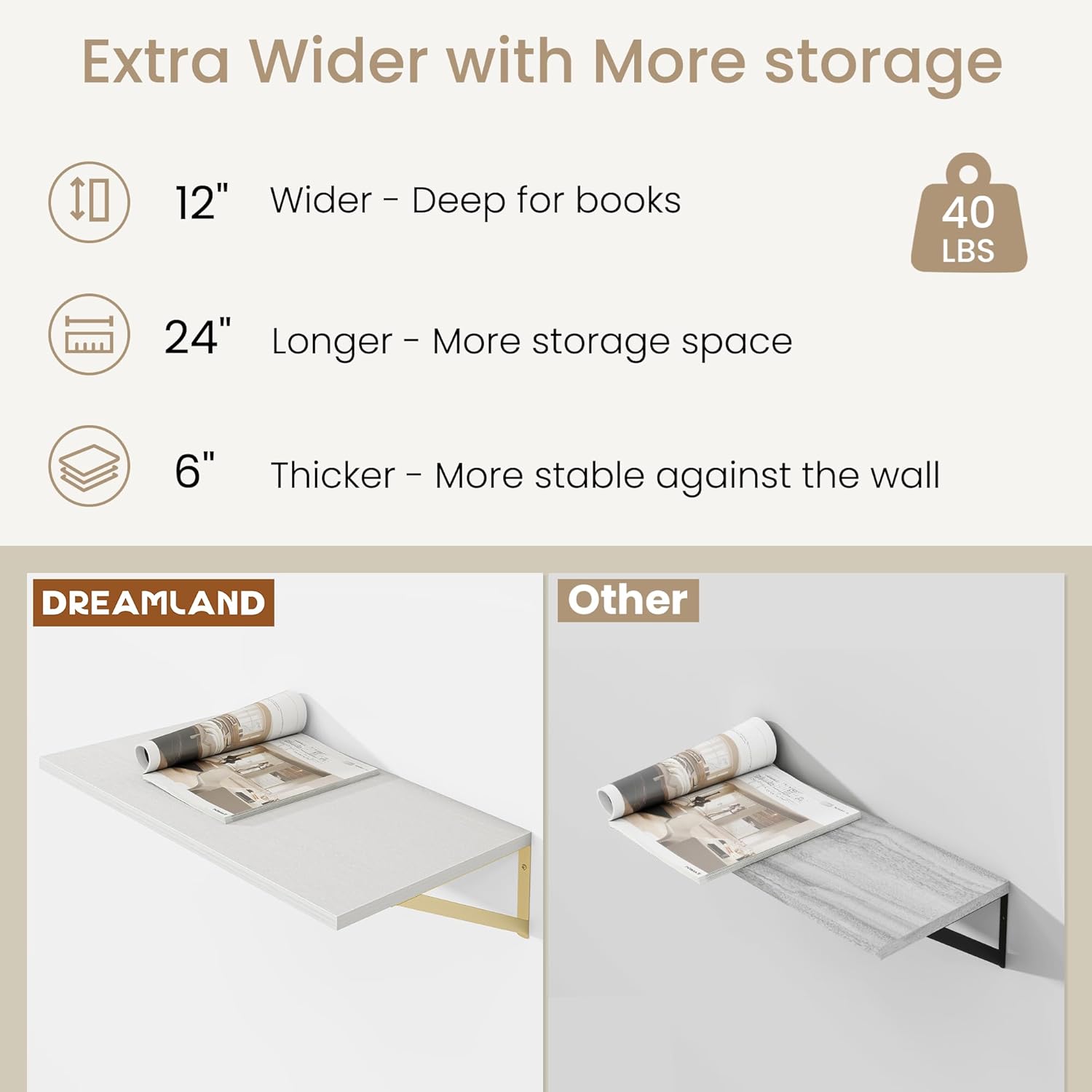 White Wood Deep Floating Shelves Set of 2