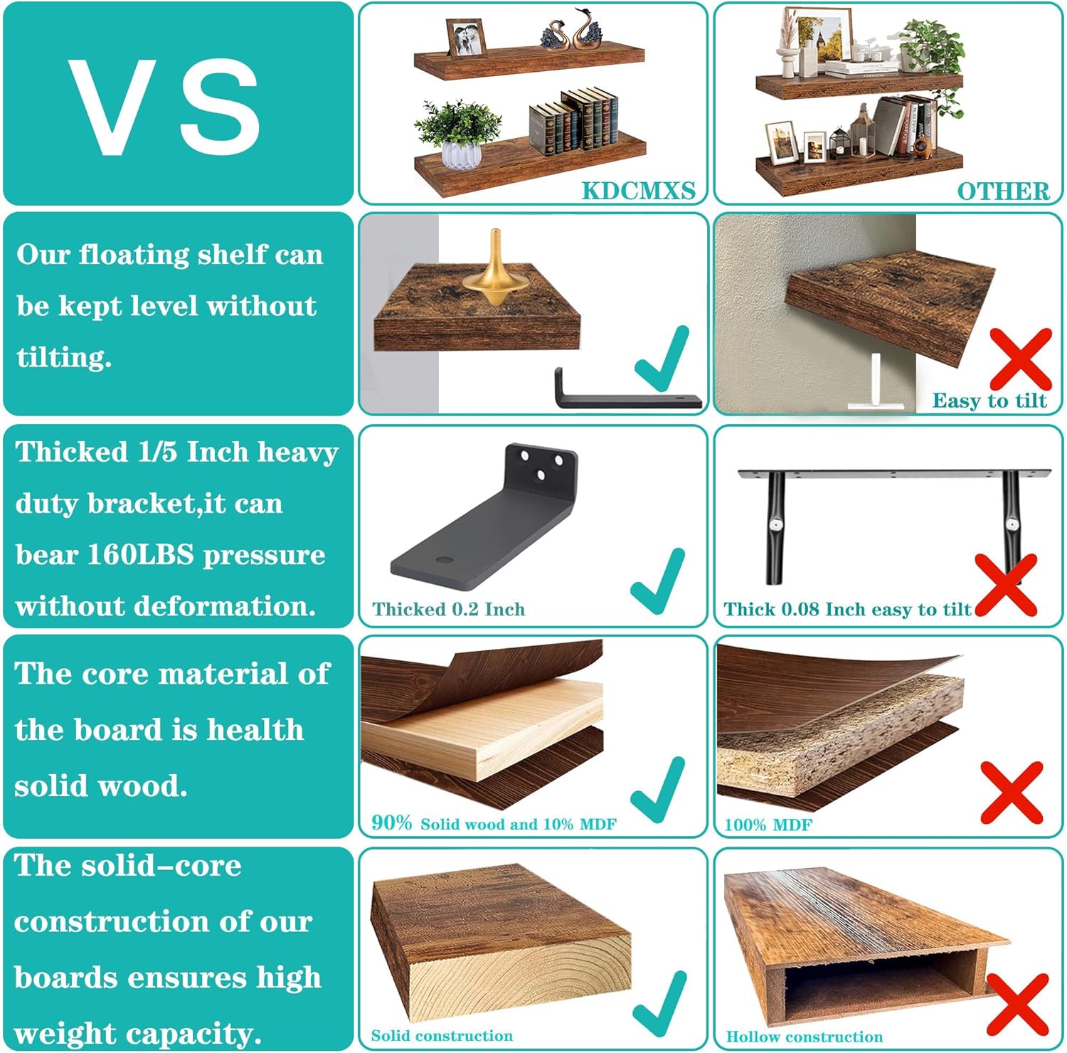 Set of 2 Rustic Wood Floating Shelves with Heavy Steel Brackets